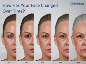 facial ageing over time 
